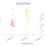 Strip Charts
