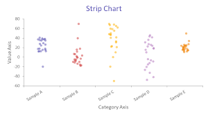 Strip Charts