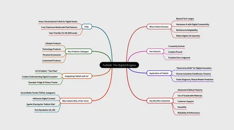 Faibloh: A Comprehensive Exploration of Meaning, Origins, Applications, and Future Potential