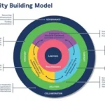 Why I’m Building CapabiliSense on Medium