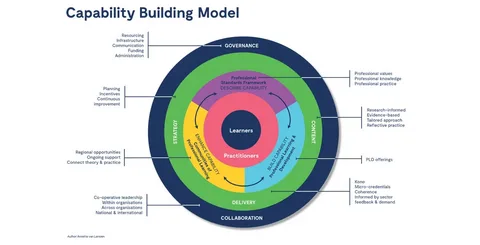 Why I’m Building CapabiliSense on Medium